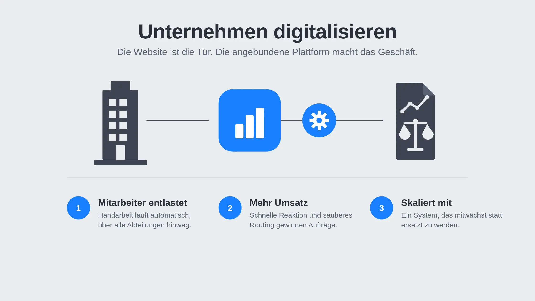 Unternehmen Digitalisieren Onlinewachsen Development