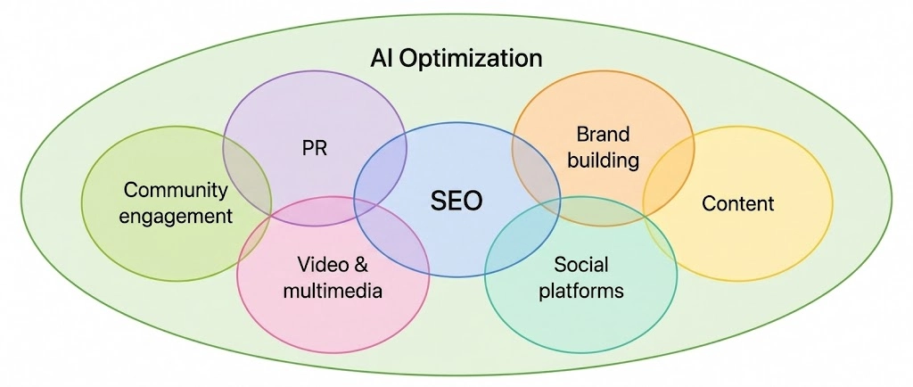 Unterschiede Seo Geo Ki Suche 1