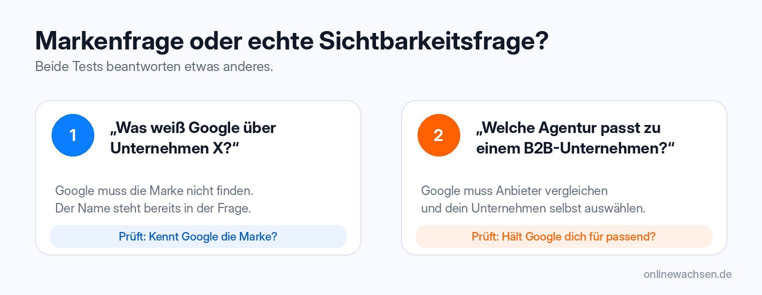 Vergleich zwischen einer Markenfrage und einer offenen Sichtbarkeitsfrage: Die Frage nach einem bereits genannten Unternehmen prüft nur, ob Google die Marke kennt. Eine offene Anbieterfrage prüft, ob Google das Unternehmen selbstständig als passende Lösung auswählt.