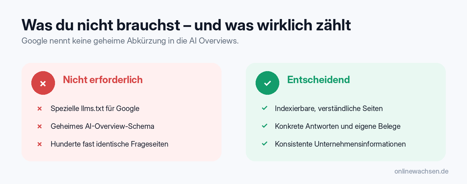 Gegenüberstellung verbreiteter AI-Overview-Mythen und sinnvoller Grundlagen: Eine spezielle llms.txt, ein geheimes AI-Schema und hunderte ähnliche Frageseiten sind nicht erforderlich. Entscheidend sind indexierbare Seiten, konkrete Antworten, eigene Belege und konsistente Unternehmensinformationen.
