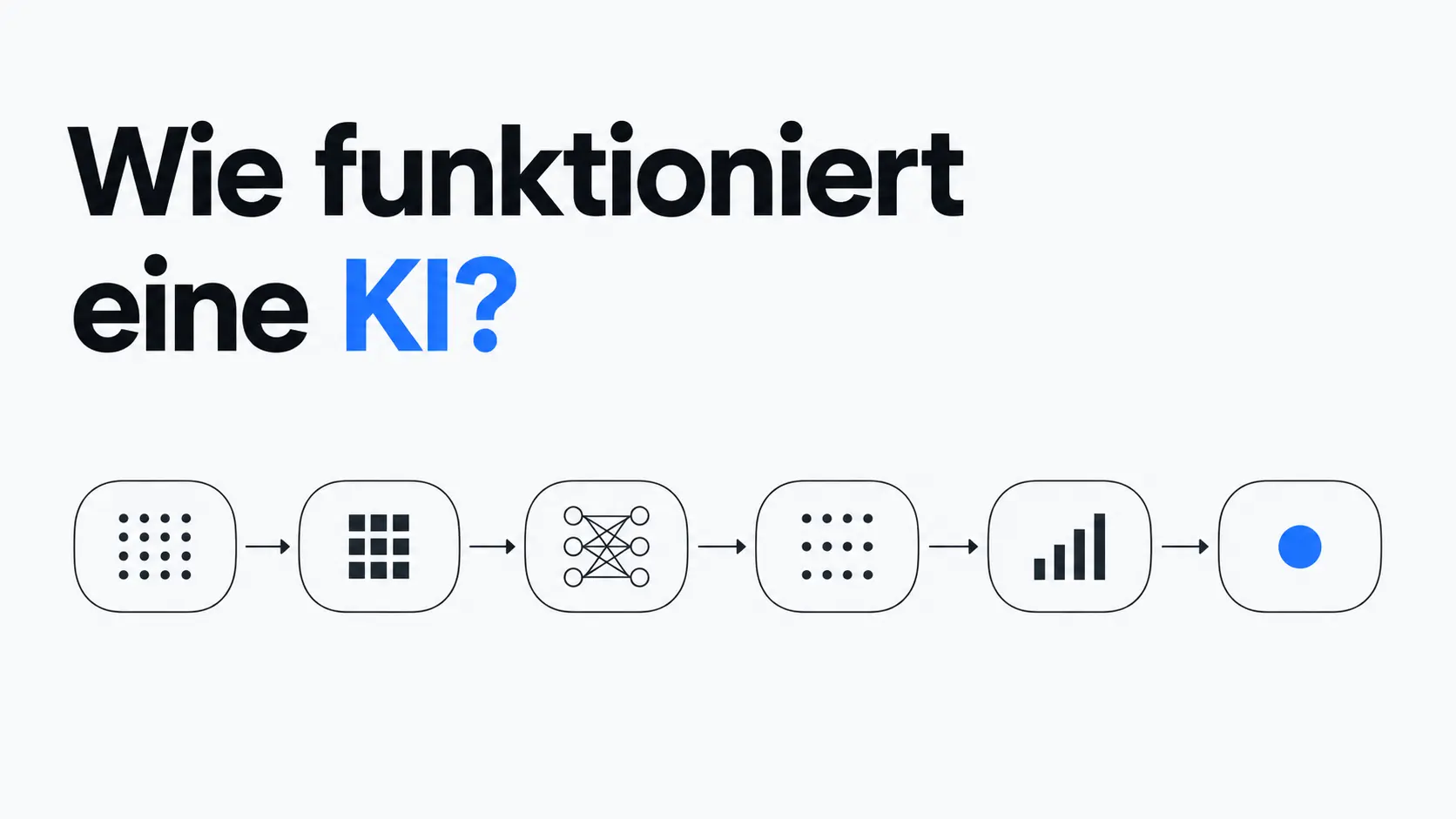 Wie Funktioniert Eine Ki