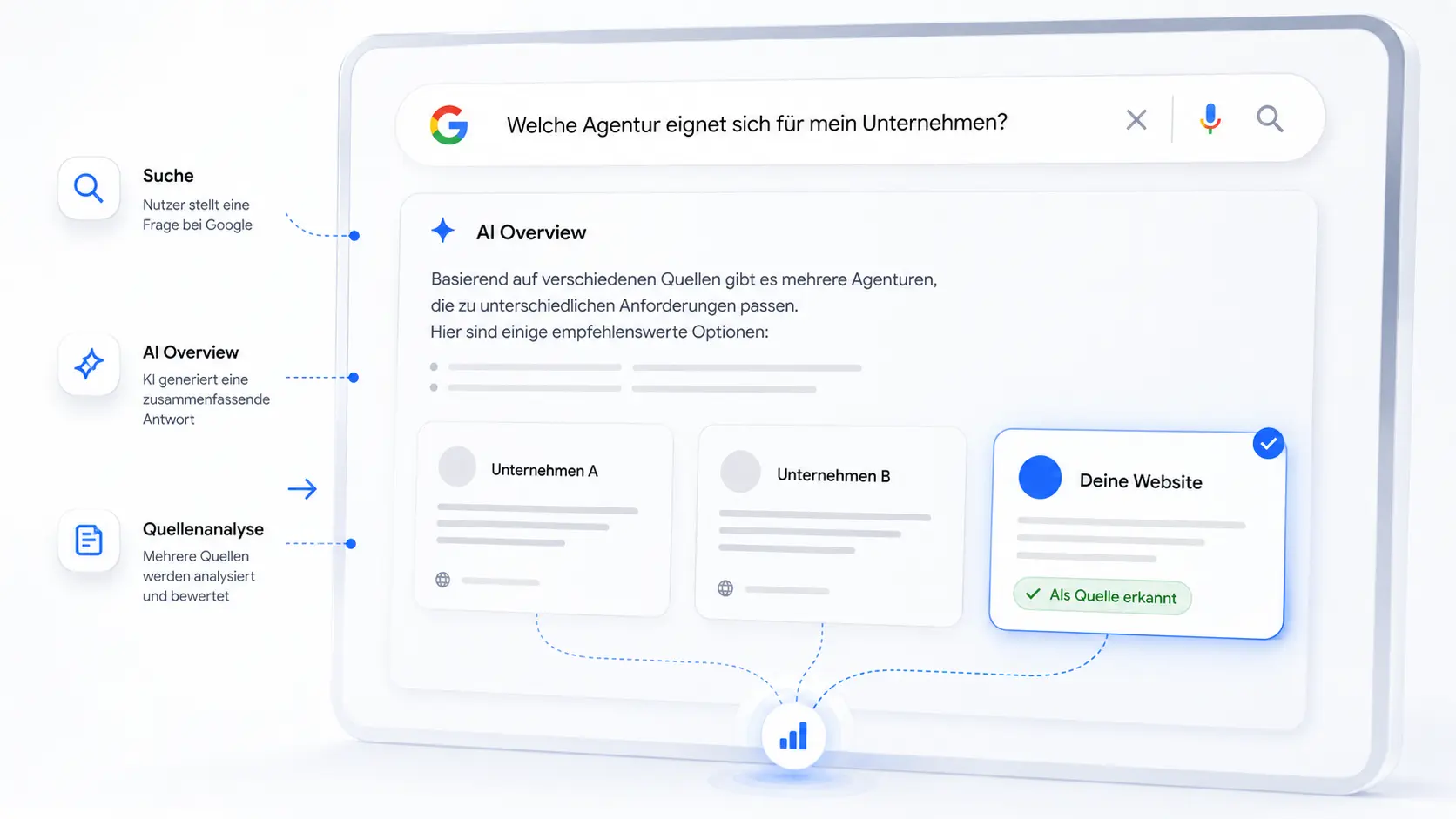 Wird Mein Unternehmen In Ai Overviews Erwaehnt
